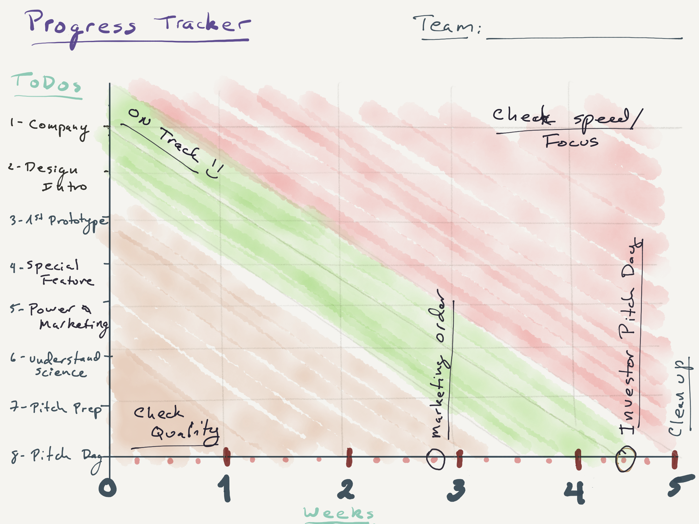 Blank Burndown Chart
