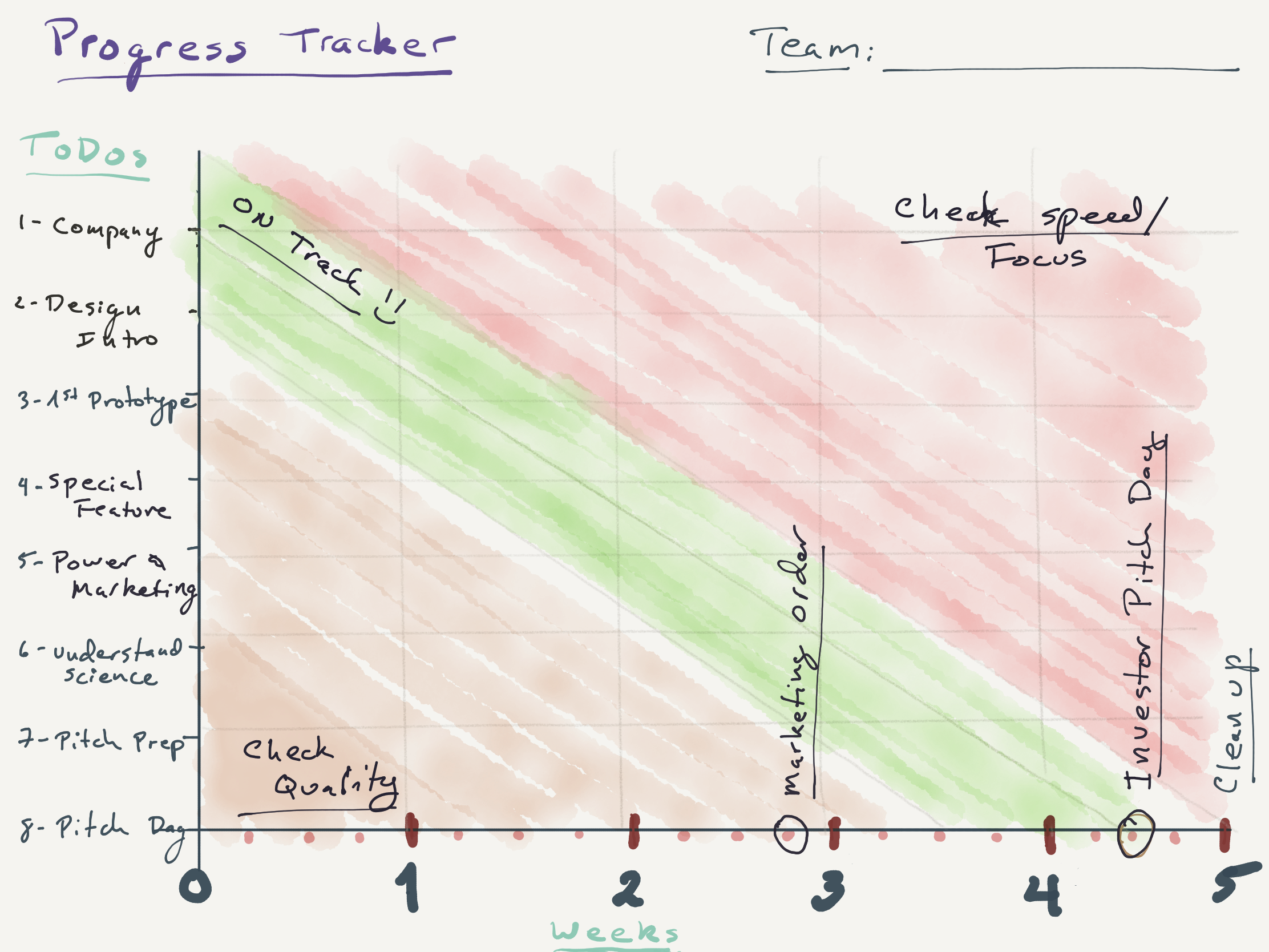 Blank Burndown Chart